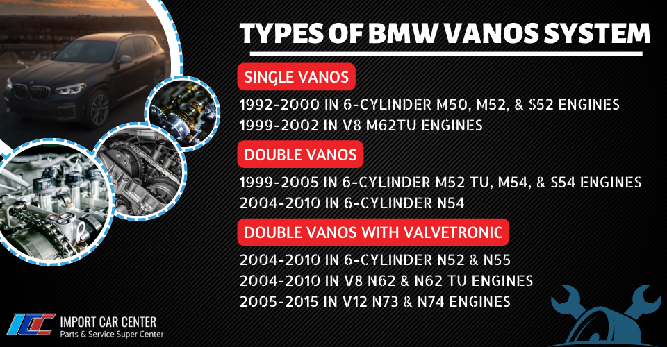 Types of BMW VANOS System